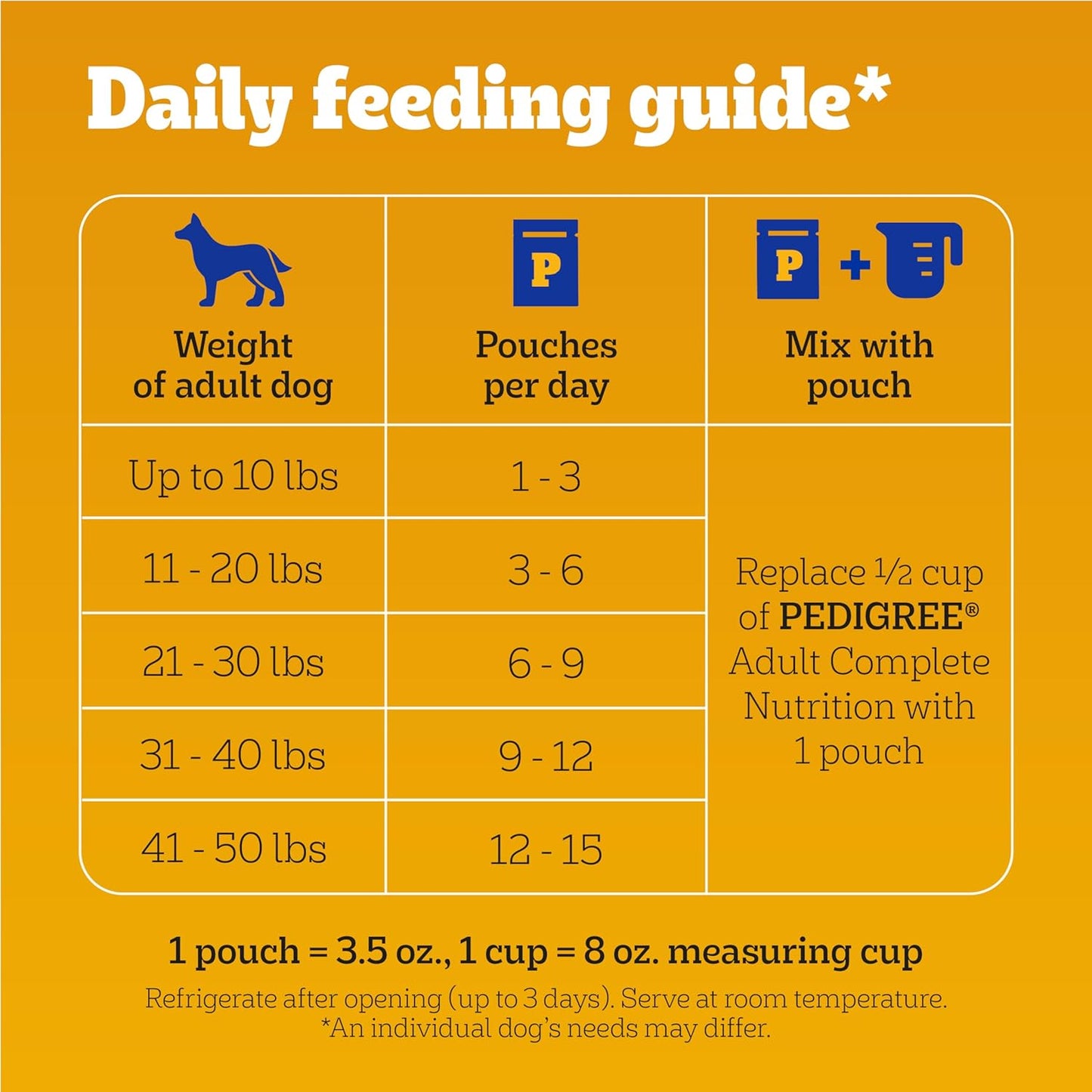 Choice Cuts in Gravy Adult Soft Wet Dog Food 30-Count Variety Pack, 3.5 Oz. Pouches